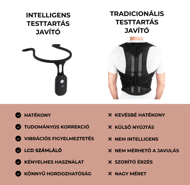 összehasonlítás a tradicionális testtartás korrekciós eszközzel